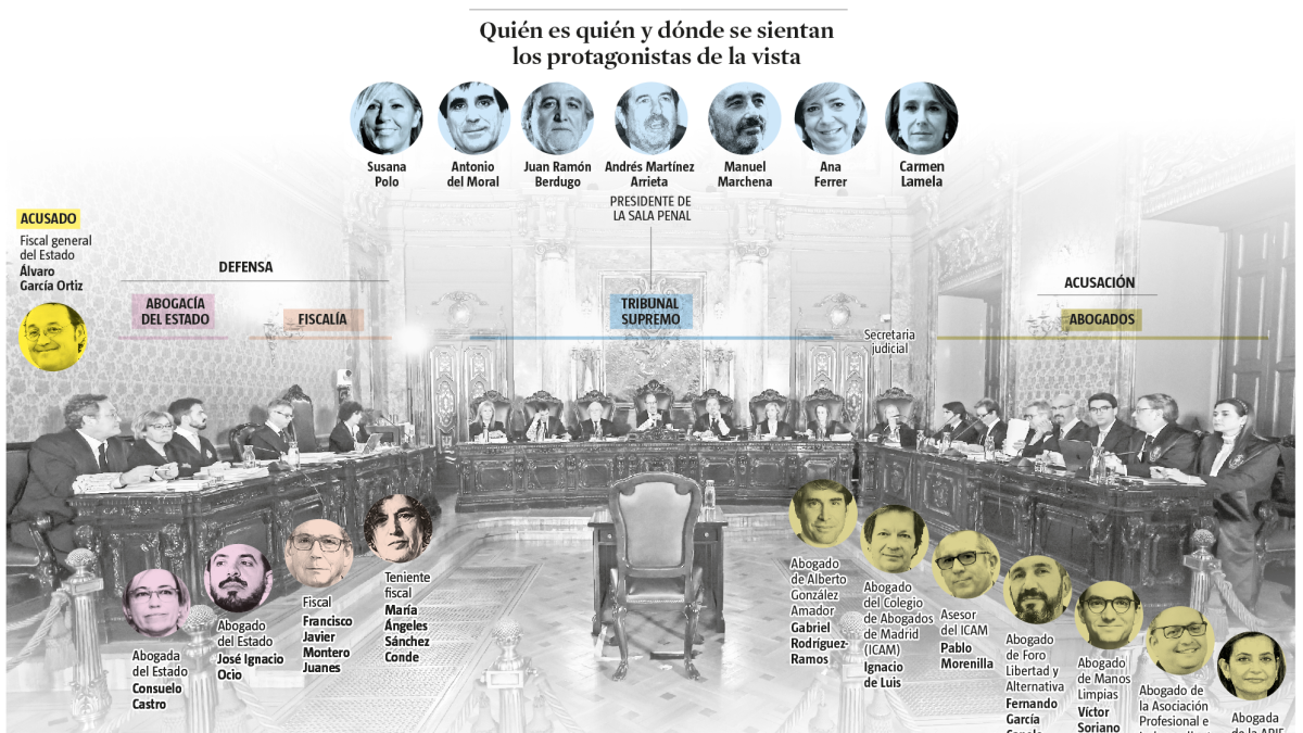 La UCO frente al fiscal general del Estado